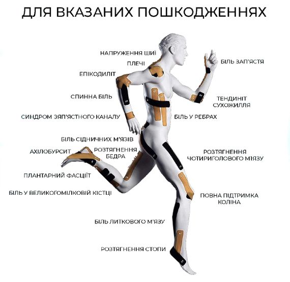 Кінезіологічний тейп PowerPlay 4315 Чорний 5cм*5м | Зображення 5