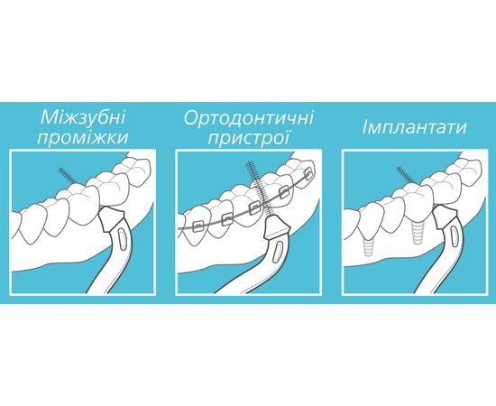 Змінні міжзубні щітки paro® slider refill-brushes S, (Ø стрижня 0.4 мм, Ø щітки 2.5 мм), 6 шт. | Зображення 2