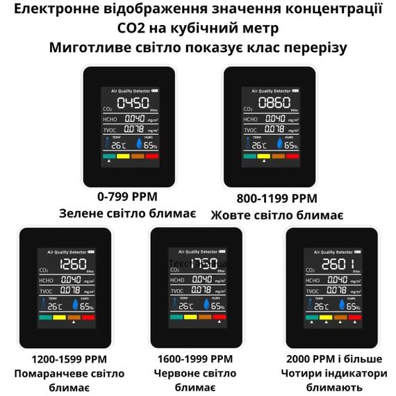 Монітор якості повітря GRILLI 5в1 White 777664 Код: 013477 | Зображення 4