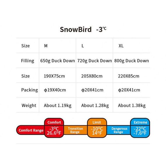 Спальник з натуральним пухом Naturehike Snowbird NH20YD001, p-р L, коричневий 720 г | Зображення 7