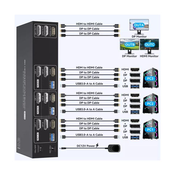 8K KVM 3x3 перемикач 3 монітори 3 комп'ютери HDMI+2 Displayport 4K144 Гц KVM-перемикачі | Зображення 1