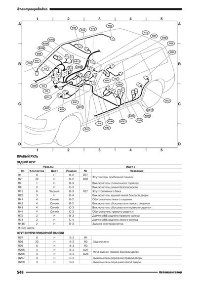 Subaru Forester 2002-2008 рр. Посібник з ремонту й експлуатації. Книга | Зображення 6