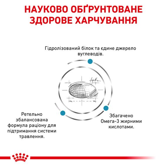 Сухий Корм Royal Canin HYPOALLERGENIC DOG для собак при небажаної реакції на корм. 2 кг | Зображення 1