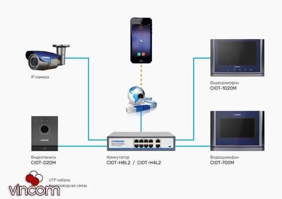 Вызывная IP видеопанель Commax CIOT-D20M (N) | Зображення 2