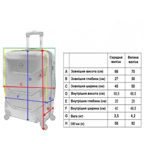 Набір валіз Bonro 2019 2 шт пластикові дорожні на колесах бежевий (42401078) | Зображення 8