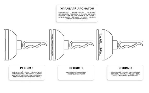 Ароматизатор для автомобіля Маямі VINOVE колекція Оригінальна арт.V01-17 | Зображення 5