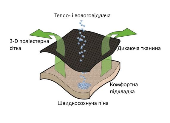 Крісло кемпінгове Outwell Grand Canyon XL (410127) | Зображення 2