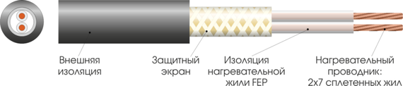 Тепла підлога електричний нагрівальний мат Extherm ЕТ ЕСО 180 Вт/м2 7,0 м2 (1260 Вт) | Зображення 4