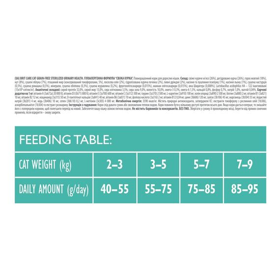 Корм сухой Brit Care Cat Grain Free Sterilized Urinary Health для стерилізованих котів для підтримання сечостатевої системи | Зображення 3