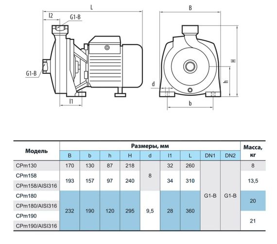 Відцентровий насос NPO CPm 190 | Зображення 1