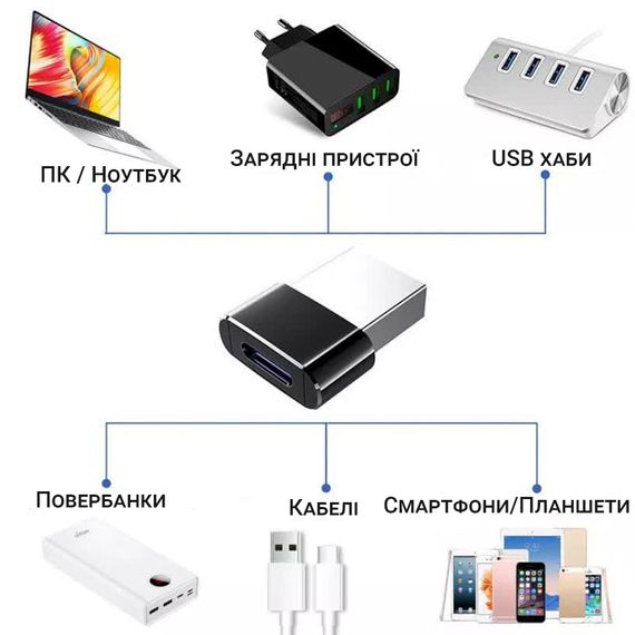 Перехідник USB-C Female на USB-A Male для смартфона Addap UC2A-01, портативний OTG адаптер (0032) | Зображення 6