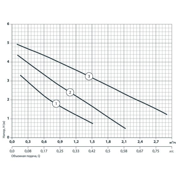 Циркуляційний насос NPO BPS 32-4S-180 | Зображення 4