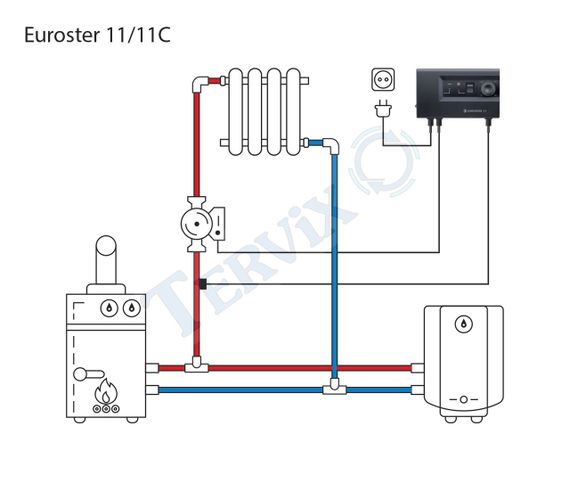 11C Контролер насосу EUROSTER | Зображення 1