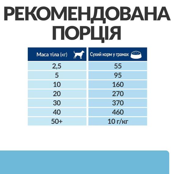 Hill’s Prescription Diet k/d Early Stage Сухий корм для собак, для підтримання функції нирок на ранній стадії | Зображення 7