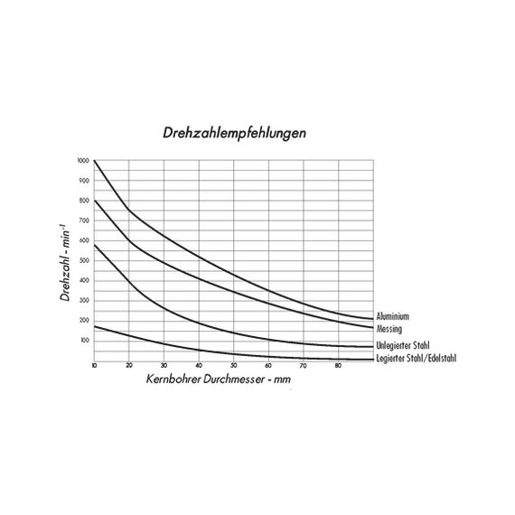 Свердло корончате HSS, DRLDP 30 mm, D22 mm | Зображення 2