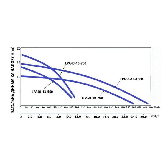 Насос циркуляційний Thermo Alliance LPA50-10-700 | Зображення 9
