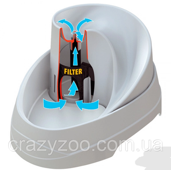 Фонтан-поилка для собак и котов Ferplast Fountain Vega пластиковая белая 23.1х29.7х16.2 см 2 л 71300011 | Зображення 7