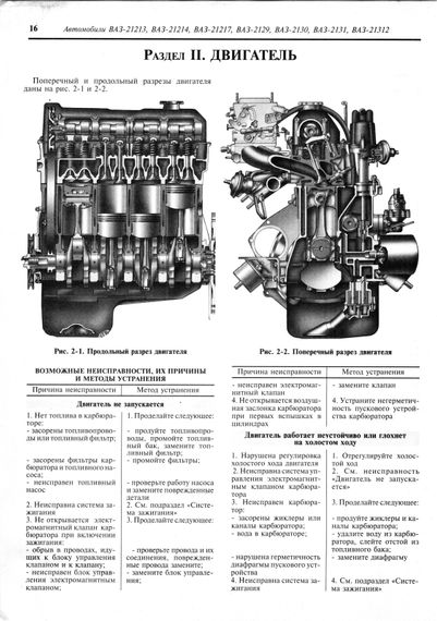 ВАЗ-21213, -21214, -21217, -21229, -21230, -212131, -21312. Посібник з ремонту. Книга | Зображення 2