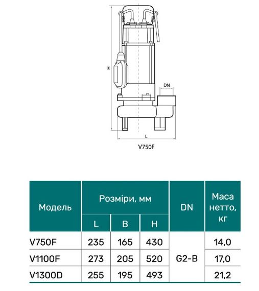 Дренажно-фекальный насос NPO V750F | Зображення 1