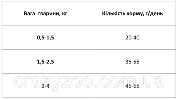 Сухий корм для котів Ekko гранула з лососем 400 г 61834 | Зображення 2