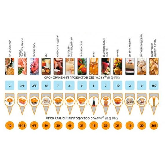 Вакуумные гофрированные пакеты в рулонах Пленка для вакуумного упаковщика 15 см | Зображення 6