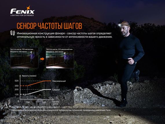 Ліхтар налобний Fenix HM60R | Зображення 8