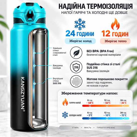Термос KANGZYUAN 700 мл из нержавеющей стали, вакуумный с двойной стенкой, голубой градиент | Зображення 2