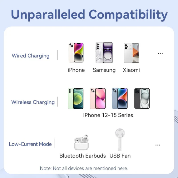 Зовнішній акумулятор Vention 10000mAh Magnetic Wireless Power Bank (USB-C + Lightning + USB-C + USB-A +Wireless) 22.5W Black LED | Зображення 4