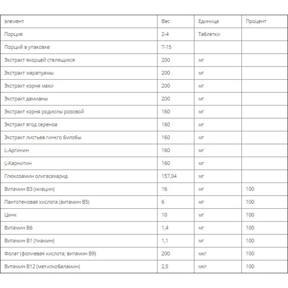 Комплекс для здоров'я передміхурової залози Erbenobili Erbèros 30 Tabs EEN157 | Зображення 1