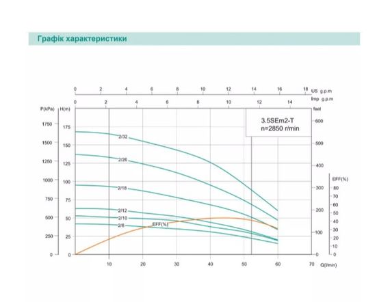 Свердловинний насос SHIMGE 3.5SE(m) 2/10T-0.55 кВт, Н 53(38)м, Q 75(40)л/хв, Ø89 мм + кабель 35 м | Зображення 2