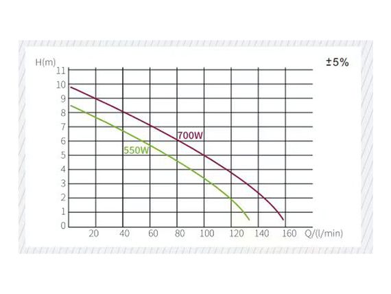 WC Lift 550 Насос каналізаційний 0,55kW(Тиша 45dB + рем.панель) 4in+1out,135л/хв. toHacocи | Зображення 2