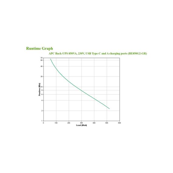 Пристрій безперебійного живлення APC Back-UPS 850VA, 520W (BE850G2-GR) | Зображення 7