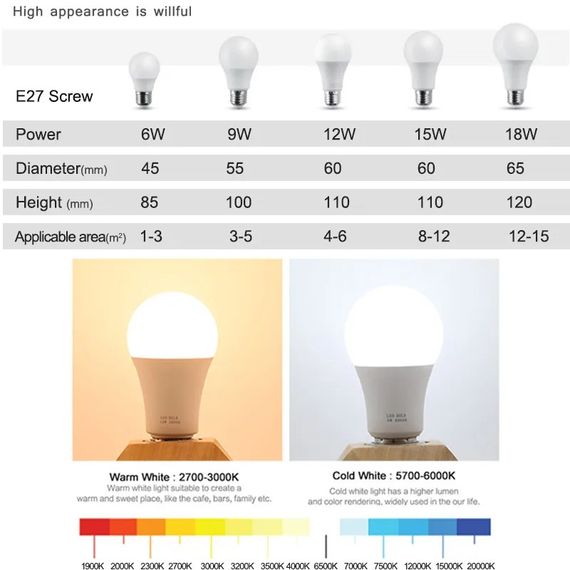 Світлодіодна Led-лампа Parkson 18w ватів на 220v вольтів E27 | Зображення 2