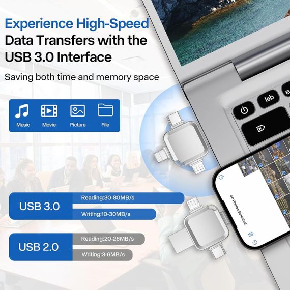 Флеш USB накопитель для iPhone 256 ГБ, Yueflue  для iPhone с портом iOS, USB, Type C, Micro-USB, | Зображення 5