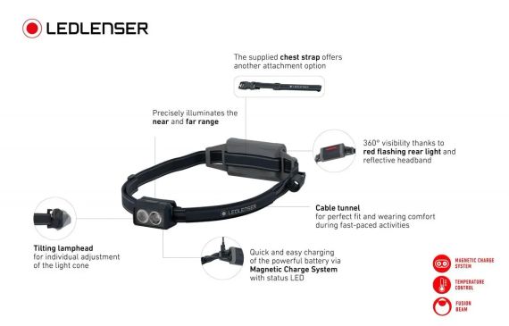 Налобный фонарь LEDLENSER NEO 5R White заряжаемый Фонарь налобный Фонарь Аккумуляторный налобный фонарь | Зображення 2