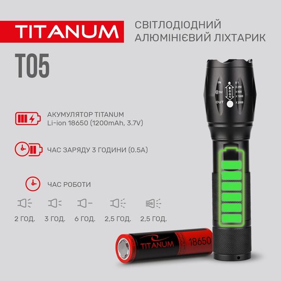 Портативний світлодіодний ліхтарик TITANUM TLF-T05 300Lm 6500K | Зображення 5
