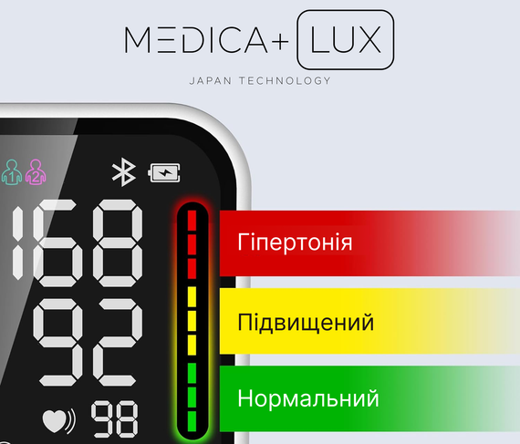 Універсальний Тонометр MEDICA+LUX Автоматичний CardiConrol X (Японія) | Зображення 3