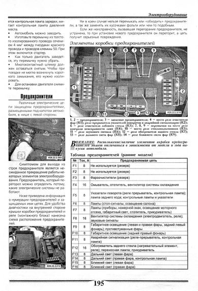 ІЖ "ОДА". Всі модифікації. Посібник з ремонту. Книга | Зображення 8