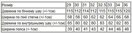 Джинси чоловічі (демісезон) Носи своє 34 Синій (p-16117-185412) | Зображення 6