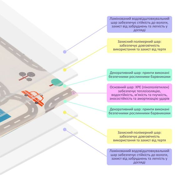 Дитячий складаний розвиваючий термокилимок 200х150х0.6см "Дорога | Ліс" (235) SW-00000155 | Зображення 4