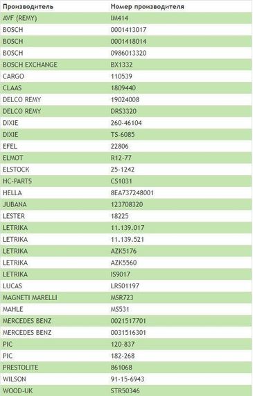 Стартер CLAAS редукторний 12В 4,2 кВт (комбайн Claas двиг. ОМ421, 8579) Jubana 123708320 (оригінал) | Зображення 4