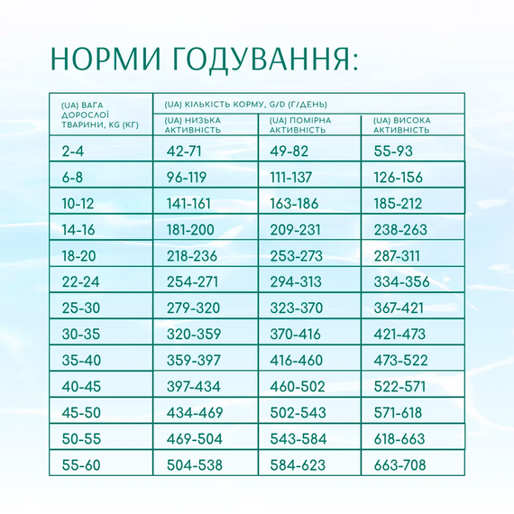 Сухий корм Optimeal Beauty Podium для дорослих собак усіх порід, морепродукти 4 кг | Зображення 4
