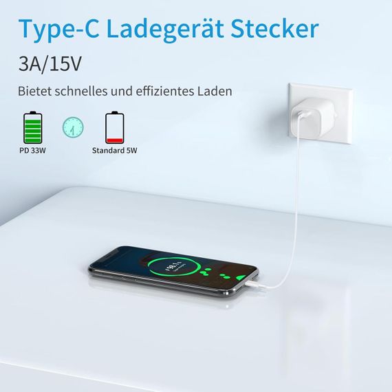 Зарядний пристрій USB-C 33W PD3.0, набір 2 шт, блок живлення для швидкої зарядки телефону, адаптер у розетку SURNICE | Зображення 2