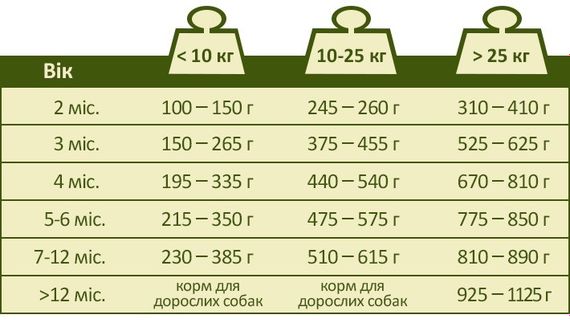 Сухой корм для щенят с курицей Happy Life Junior with Chicken 10 кг | Зображення 1