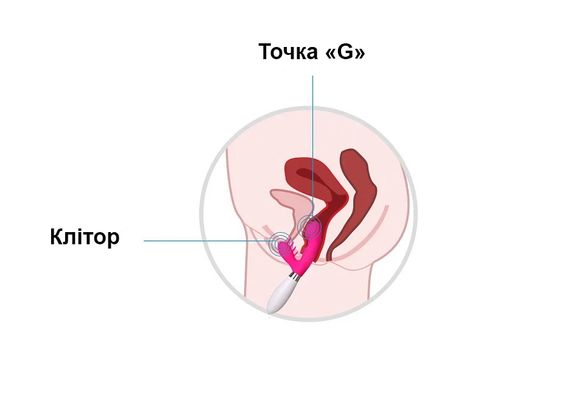 Вібратор для стимуляції клітора та точки G (чорний, тип ААА) | Зображення 7