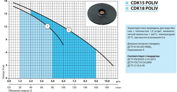 Відцентровий насос NPO CDK15 Poliv | Зображення 1