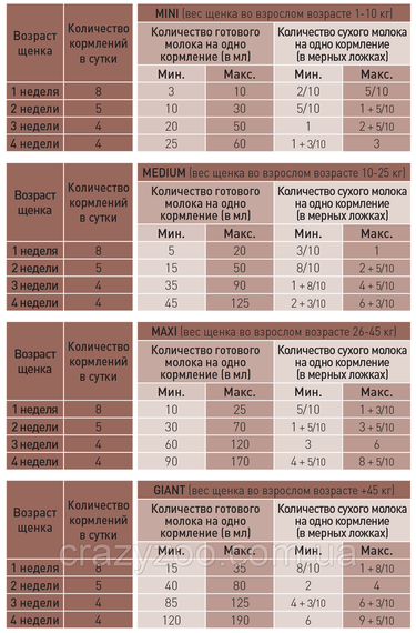 Замінник молока Royal Canin Babydog Milk для цуценят від народження 400 г 3182550768641 98388 | Зображення 1