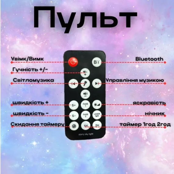 Проєктор зоряного неба Галактика з пультом і колонкою Bluetooth AND 991 Зірковий проєктор-нічник | Зображення 2