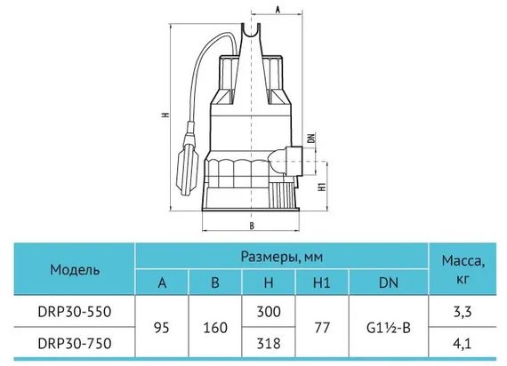 Дренажный насос Rudes DRP 30-550 | Зображення 3