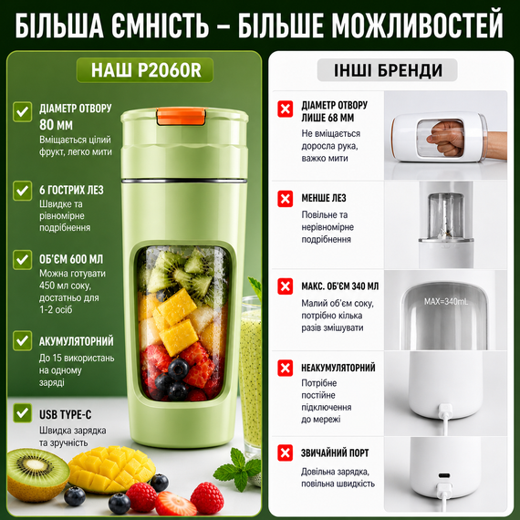 Портативный блендер P2060R на 600 мл, Tritan BPA-free, аккумуляторный с 4 лезвиями, USB Type-C, зеленый | Зображення 6